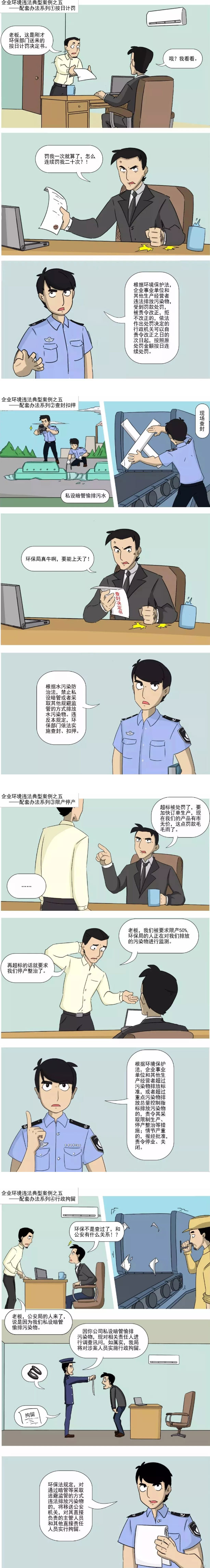 企業環境違法配套辦法與處罰